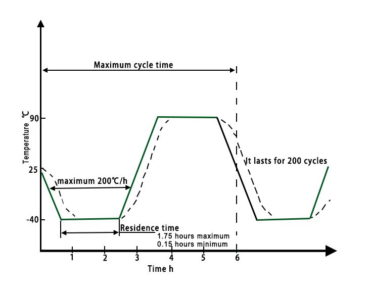 Solar PV Panels test (1)