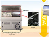 Ultraviolet Radiation Accelerated Aging Test