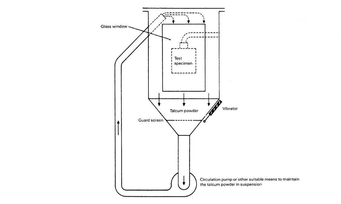 What's LIB Dust Test Chamber? And What's The Working Principle? Xi'an